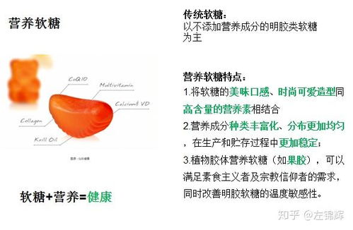 保健食品剂型市场调研与分析