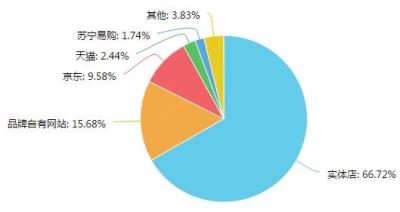 河南通讯市场调研报告出炉 移动生活新趋势下的用户行为洞察