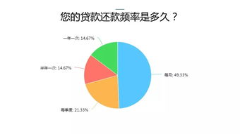 2017中国户用光伏市场调研报告 市场调研篇