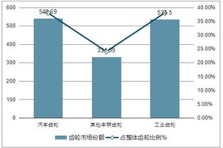 2019-2025年中国车辆齿轮行业全景调研及投资战略咨询报告