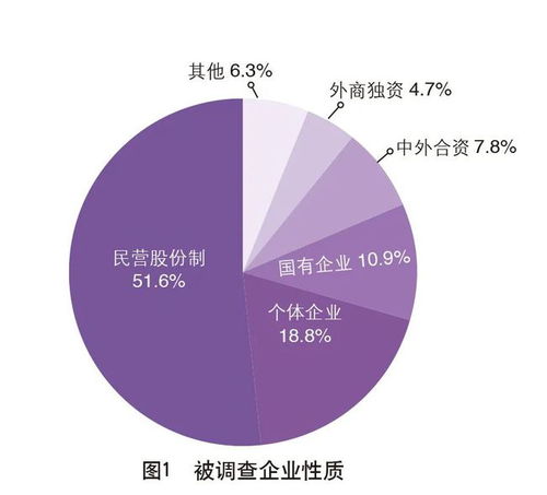 重磅 2020中国外贸服务市场调查报告