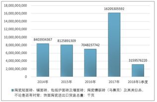 陶瓷贴面砖市场分析报告 2020-2026年中国陶瓷贴面砖行业深度调研与市场供需预测