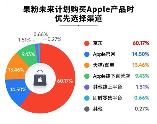 从'信仰'到'信任' 2026年果粉购机行为调研揭示的消费变局
