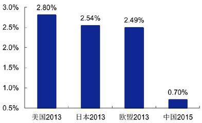 2017年冰雪产业市场调研分析报告